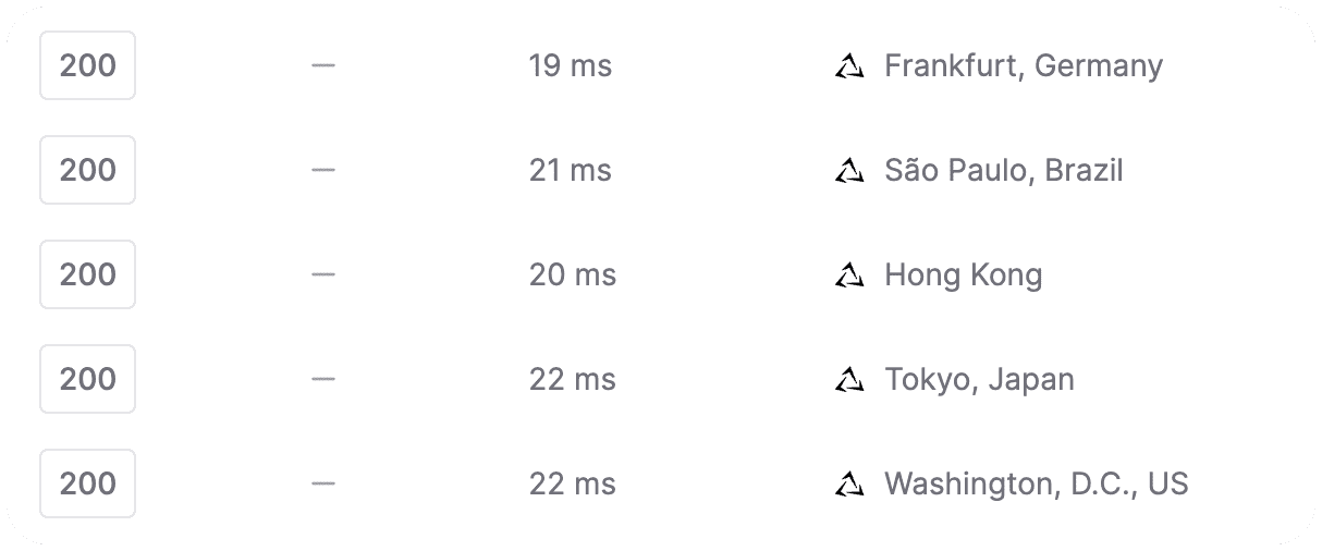 Unkey latency